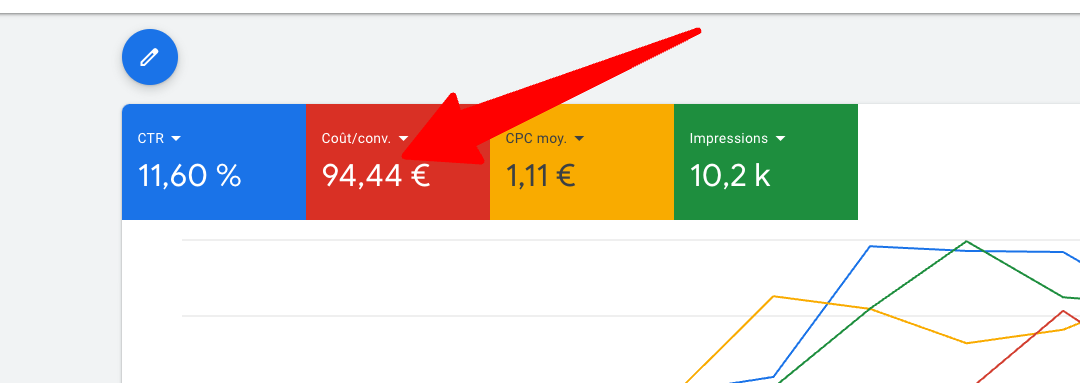 Générer ses leads en interne ou acheter des leads ?