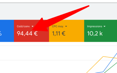 Générer ses leads en interne ou acheter des leads ?