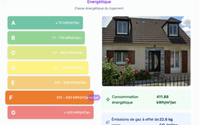 Achat rendez vous pompe à chaleur ou leads pompe à chaleur ?