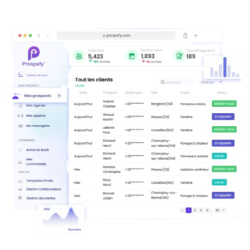 generation-leads-qualifié